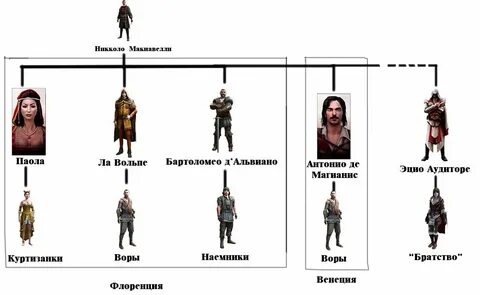 Ранг ниже рыцаря