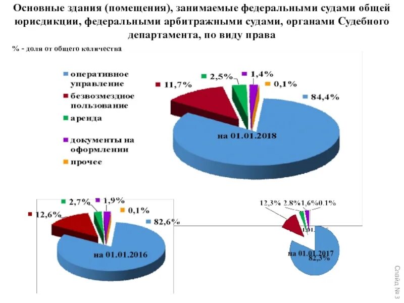 Загруженность судов общей юрисдикции. Статистические отчеты в судах общей юрисдикции. Сайт судов банка