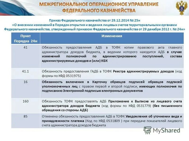 Счет администратора доходов