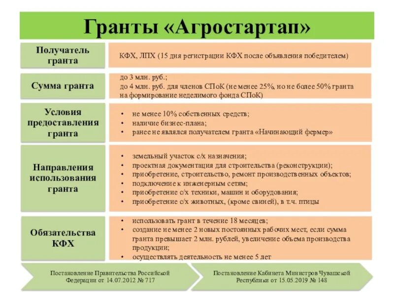 Субсидии на личное подсобное хозяйство. План для составления бизнес плана ЛПХ. Бизнес план личного подсобного хозяйства. Как составить план развития личного подсобного хозяйства. Пример личного подсобного хозяйства.