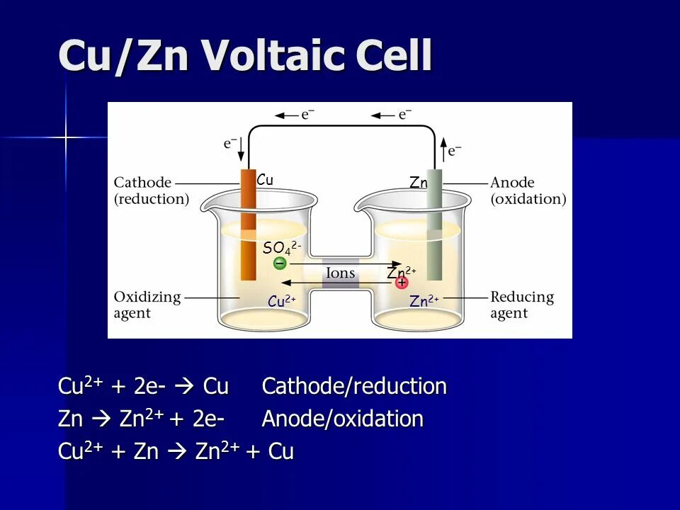 Fe b cu zn. Cu+zn2+. Znso4 строение. Znso4 электролиз. Гальванический элемент ZN SN.