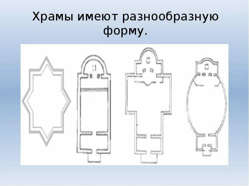 Формы храмов. Формы храма православного. Схема храма. Формы храмов православных и их названия. Форма православного храма