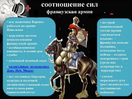 Численность войск франции