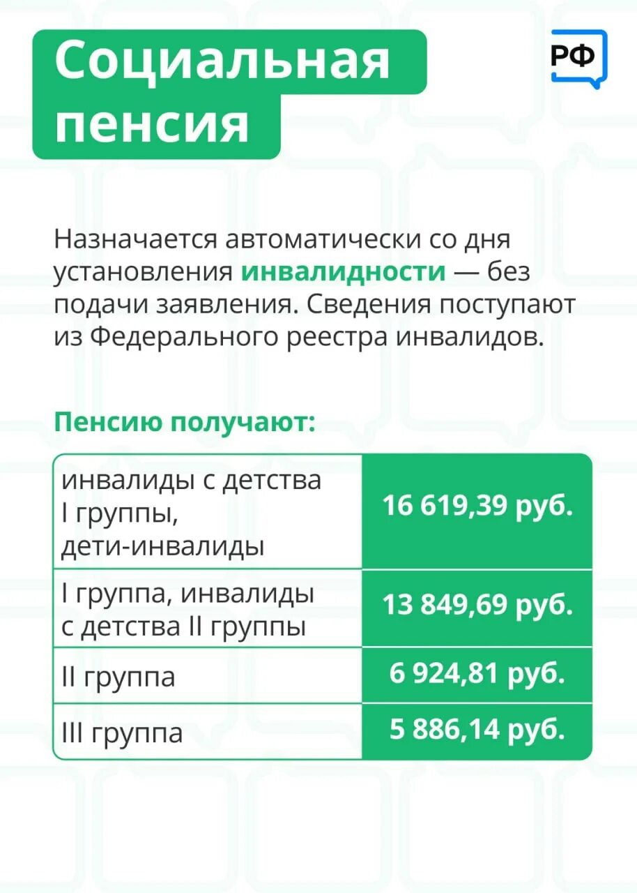 Пенсии 2021. Номер социальной поддержки.