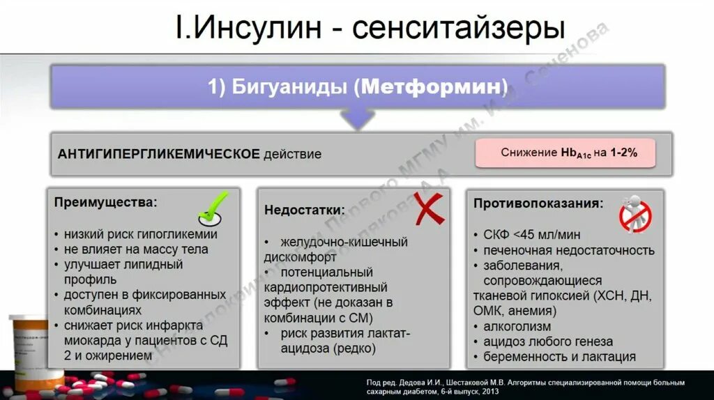 Глиниды препараты сахароснижающие. Випидия, таблетки 25 мг 28 шт. О. От сахарного диабета достоинства и недостатки. Противопоказания для назначения метформина.