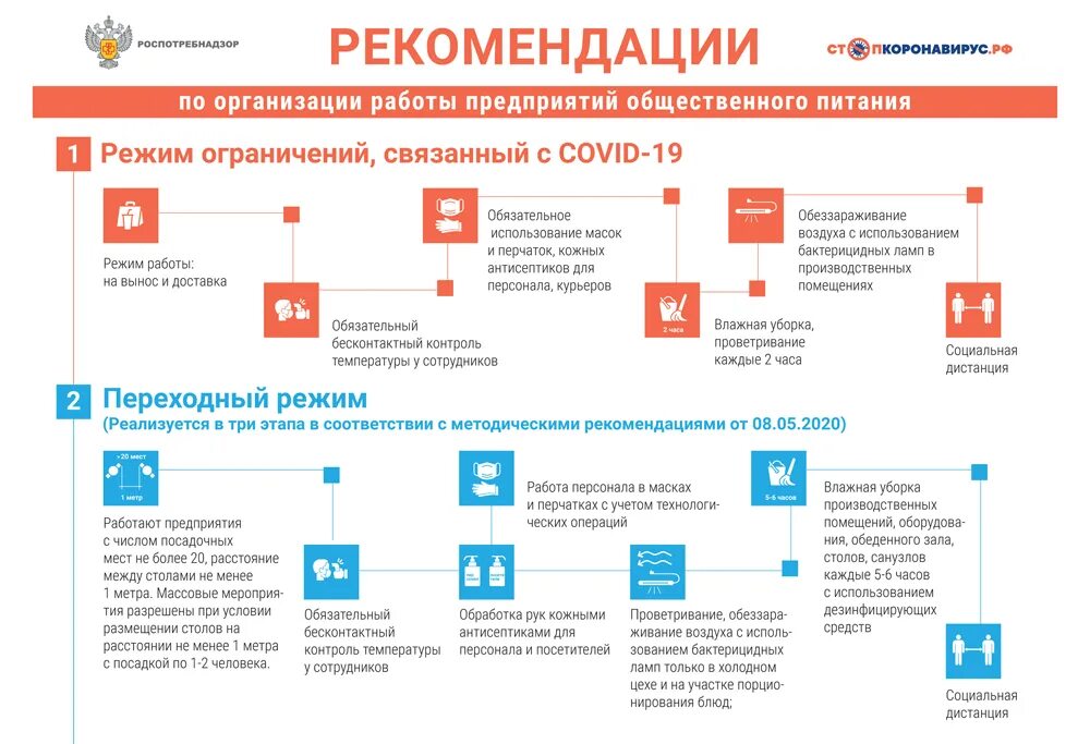 Пост ковид. Рекомендации Роспотребнадзора. Рекомендации по организации работы. Требования Роспотребнадзора по коронавирусу. Роспотребнадзор рекомендации по организации работы предприятий.