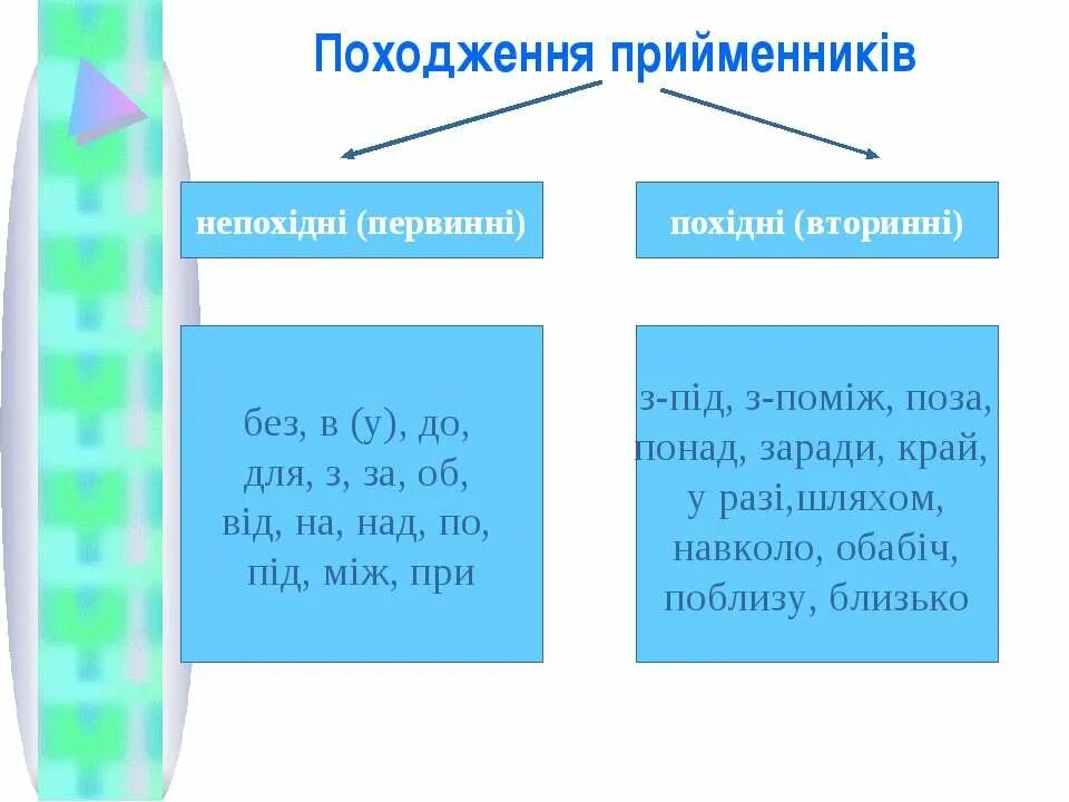 Похідні прийменники. Прийменник приклади. Непохідні прийменники. Непохідні та похідні прийменники..