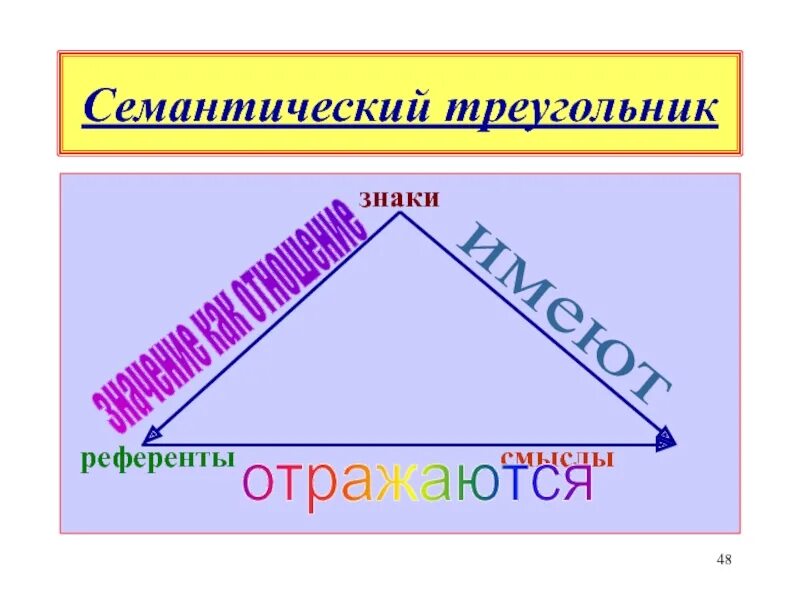 Семантические знаки
