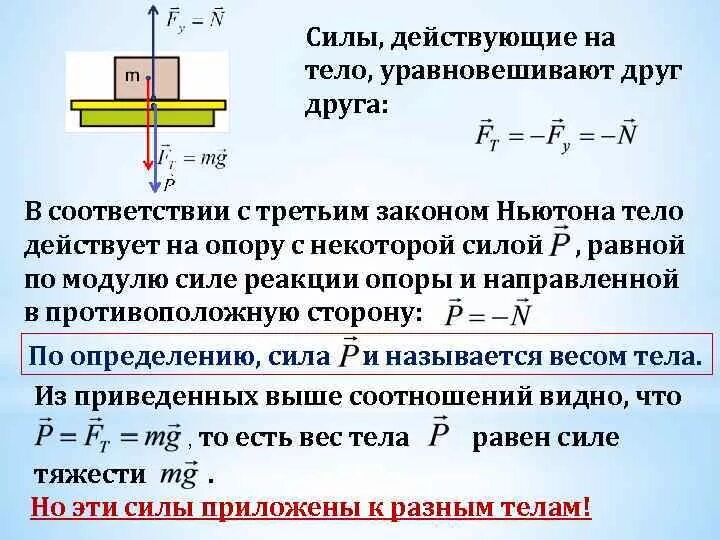 Тело под действием горизонтальной силы 5 ньютонов. Сила действущая на тепло. Какие силы действуют на тело. Расставить силы действующие на тело. Силы действующие на движущееся тело.