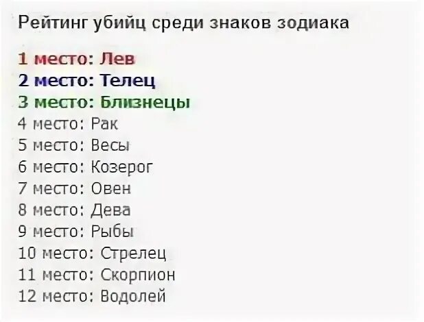 Гороскоп на 5 апреля близнецы. Самые резкие знаки задиака. Редкие знаки зодиака. Самый резкий знак зодиака. Самых редких знаков зодиака.