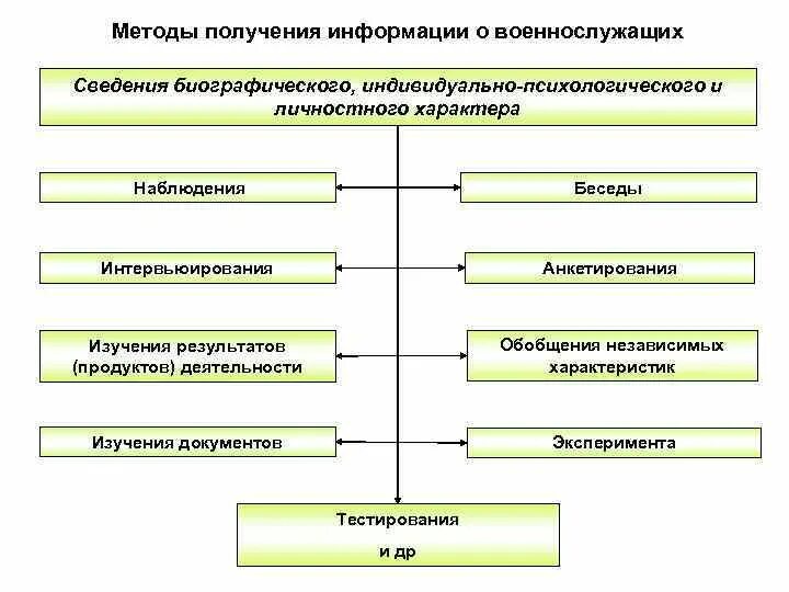 Обобщенная методика. Метод обобщения независимых характеристик. Метод обобщения независимых характеристик в психологии. Недостатки метода обобщения. В чём суть метода обобщения независимых характеристик.