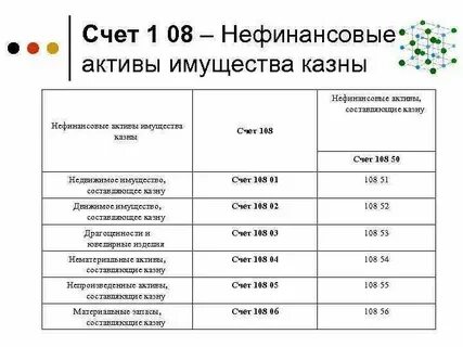 Передать имущество в счет долга