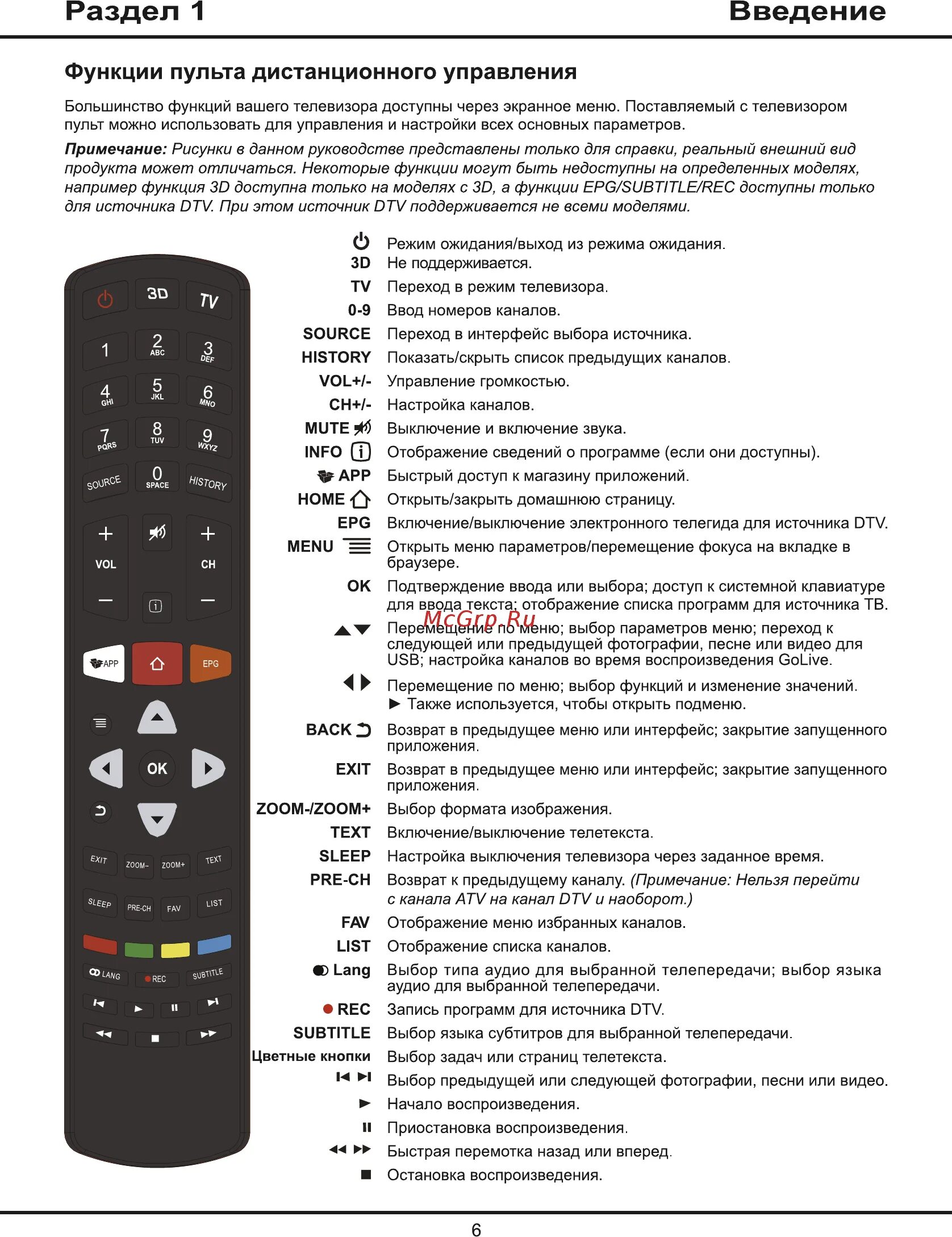 Как включить микрофон на телевизоре tcl. Кнопка источник на пульте tcl. телевизор tcl l48p1fs 48&quot;. телевизор tcl 28. tcl телевизор пульт таймер.