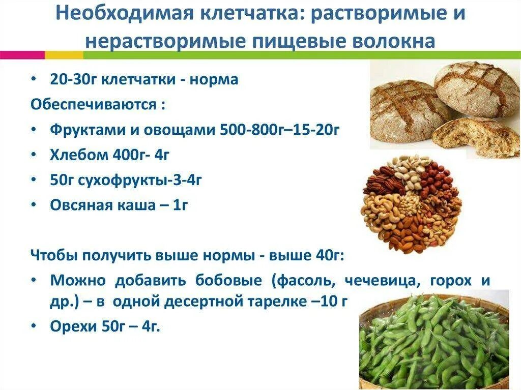 Углеводы содержащие клетчатку