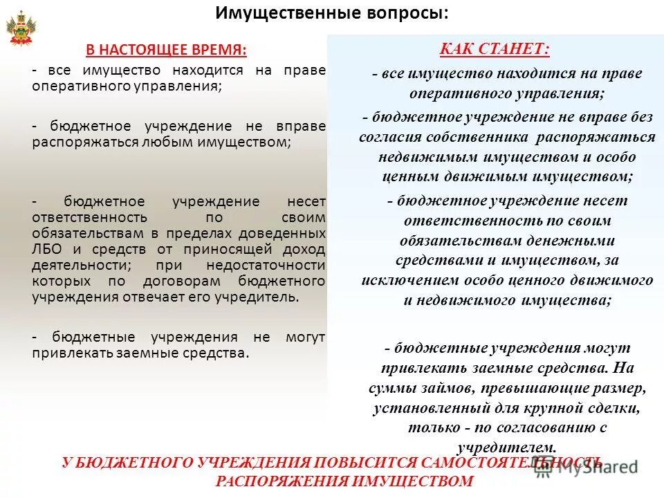 право оперативного управления ответы. право оперативного управления бюджетного учреждения. владение управление распоряжение. право оперативного управления бюджетного учреждения. распоряжение недвижимым имуществом бюджетным учреждением.