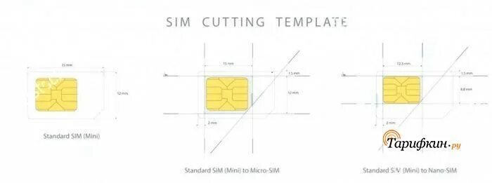 Нано сим из обычной сим. Нано сим карта 4ff. 4ff сим карта. обрезка сим карты. nano sim чертеж.