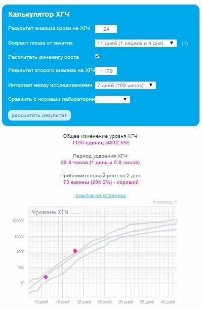 Динамика хгч при беременности калькулятор. График роста ХГЧ. Рост ХГЧ по дням калькулятор. Калькулятор беременности ХГЧ. Калькулятор роста ХГЧ.