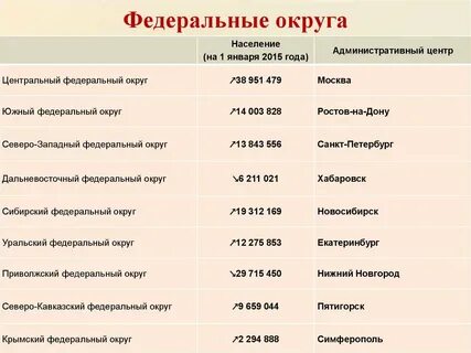 Федеральный центр крымский