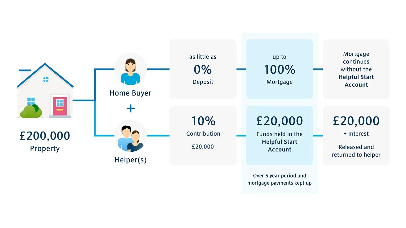 Ипотечный калькулятор 2024 новостройка. Mortgage или ипотека. Mortgage deposit. Mortgage calculator. Hypothec loans.