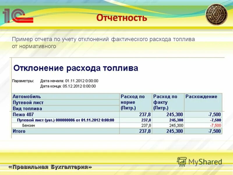 Правильная Бухгалтерия. Отчет авто-8. Бухгалтерия отчеты примеры 1с. ПС Бухгалтерия пример пример отчета.