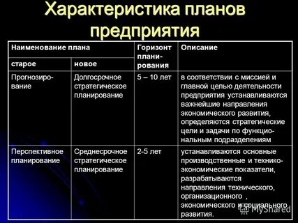 Характеристика предприятия по сфере деятельности