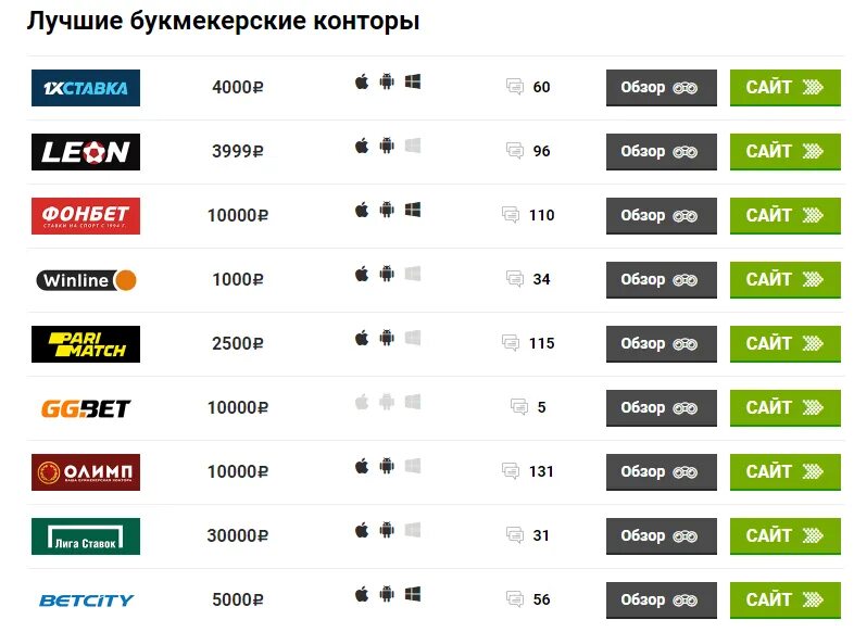 Бк информация