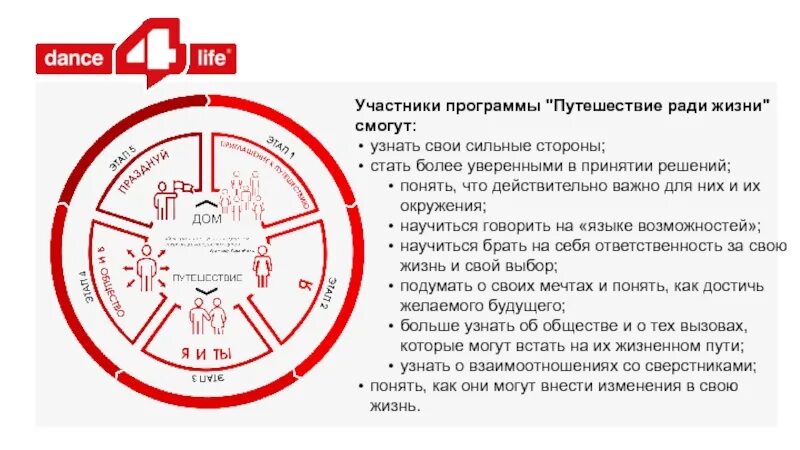 Жизнь ради высших жизненных целей. Жизнь ради жизни. Вокод34 жизнь ради жизни.