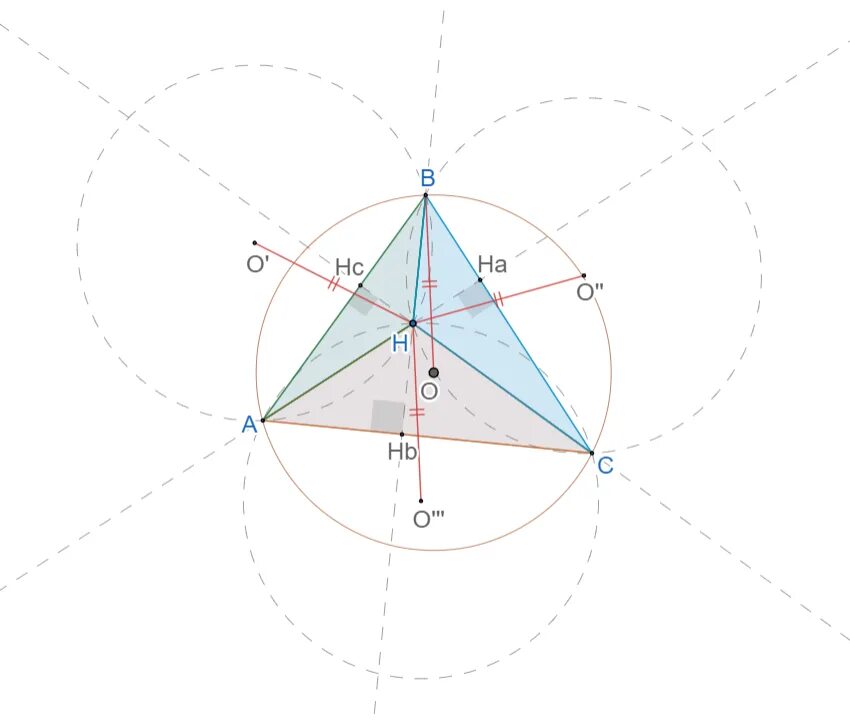 Ортотреугольник. Ортоцентр и центр описанной окружности. Ортоцентр треугольника. Ортоцентр окружности. Св во ортоцентра.