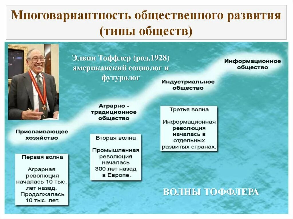 Работа общественных формирований