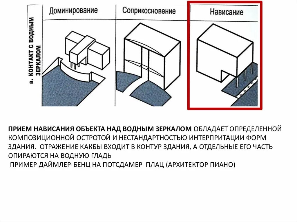 Определение контура сооружения. Определение контура сооружения