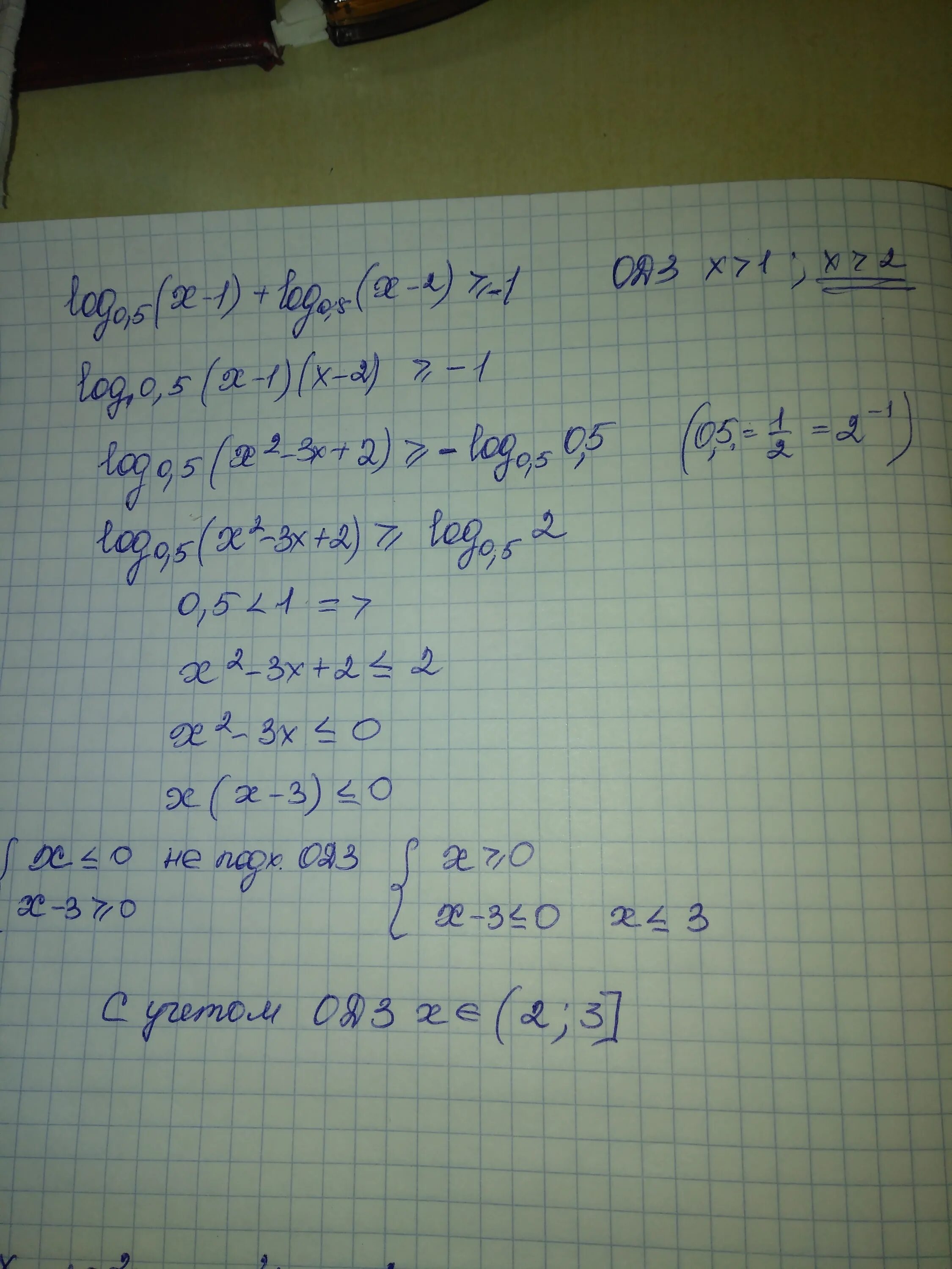 Log0,5 x >= -1. (2-Х)log0,5(x+3)>0. Log0.5(x+5)=-2. Log2(3x-1)-log2(5x+1)<log2(x-1)-2.