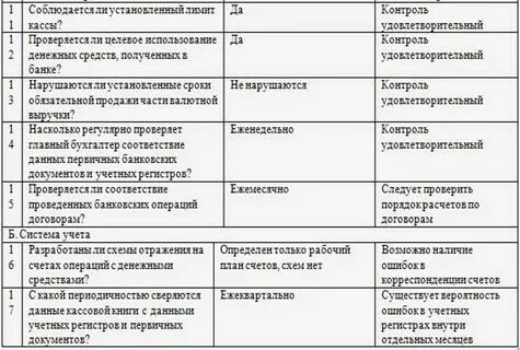 Программа проверки бухгалтерского учета