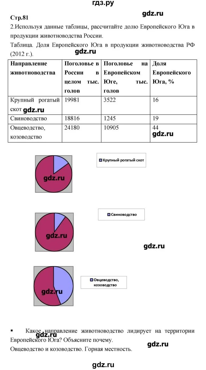 Страница 81 география 9 класс.