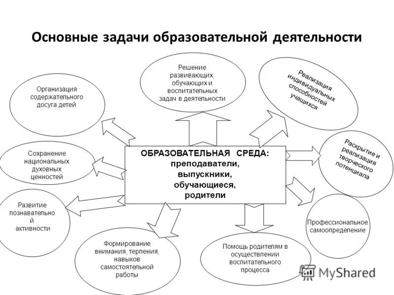 Учреждение дополнительного образования задачи