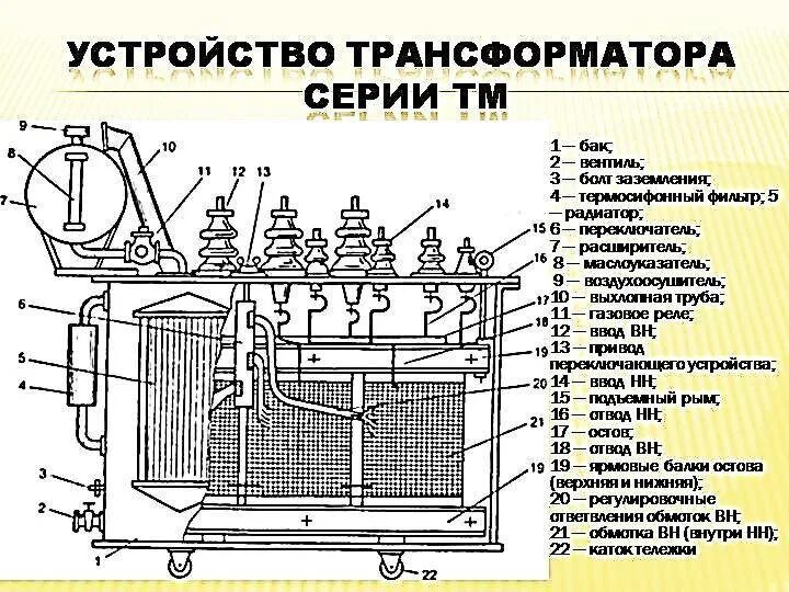 Элементы трансформатора. Устройство силового трансформатора 10кв. схема силового трансформатора 3opzs. конструкция трехфазного трансформатора. схема конструкции силового трансформатора.