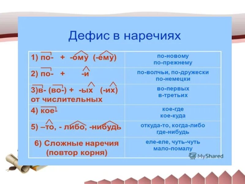 В насмешку наречие. Дефис в наречиях. Дефис в наречиях правило. В начеричх дефис. Дефис в наречиях схема.