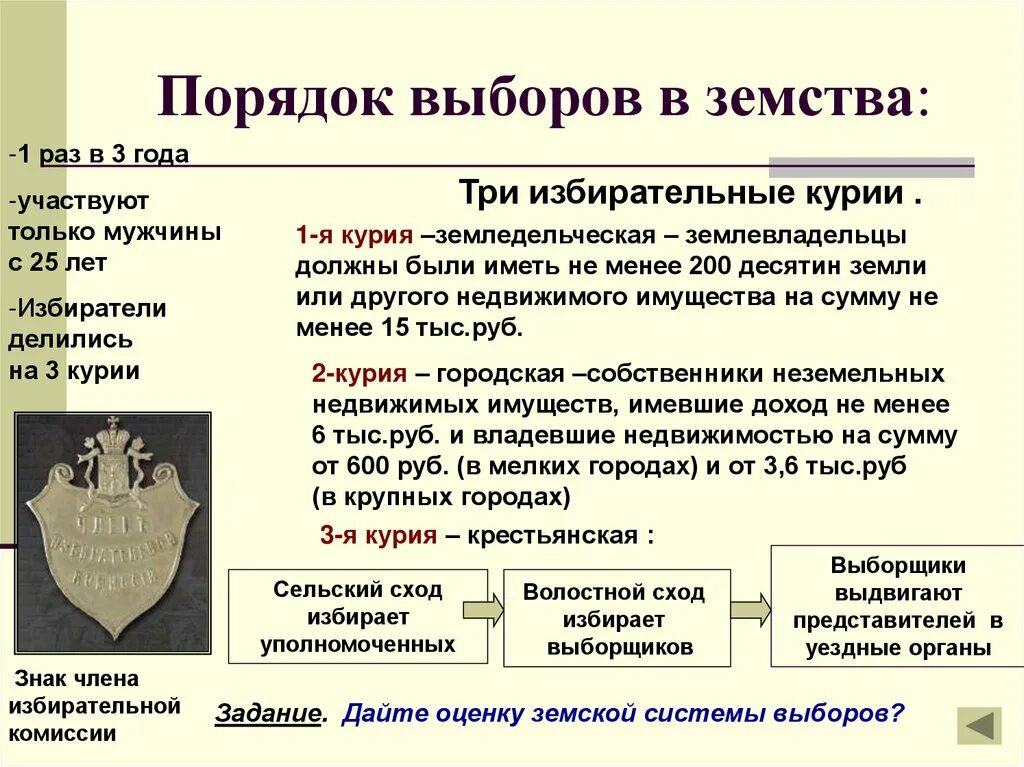 2 курия. Выборы в земские органы. Выборы в земские органы проводились. Избирательные курии. Выборы в земства три курии.