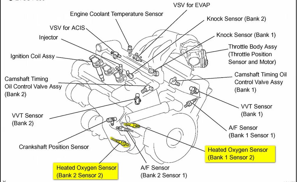 Банк 1 уровня. Lexus датчика кислорода (Bank 1, sensor 2. Лексус РХ 300 банк 1 сенсор 2. Лексус РХ 300 банк 1 датчик. Лексус rx330 банк 2 сенсор.