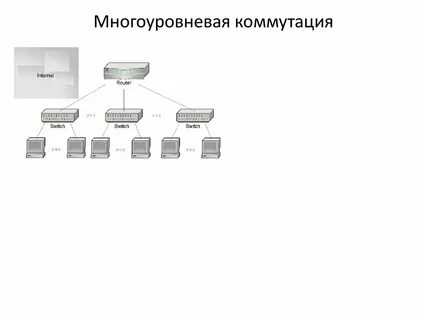 Сеть 3 уровня
