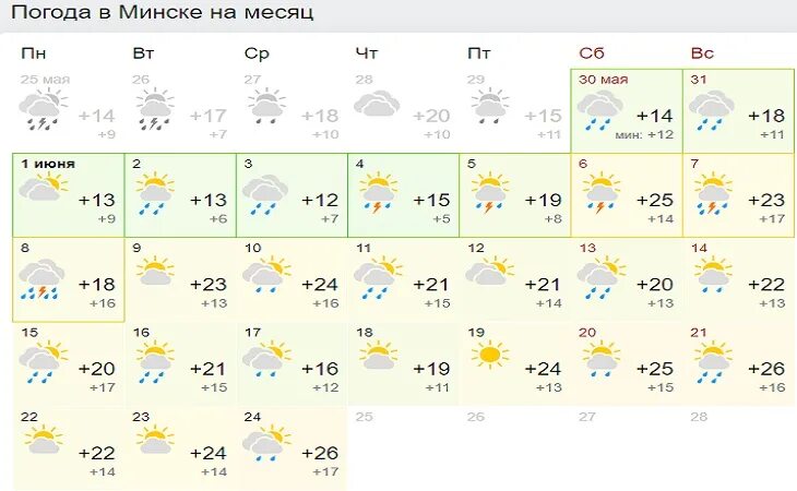Прогноз на август. Погода на август. погода на июль. погода на 19 декабря. прогноз погоды ноябрь 2025.