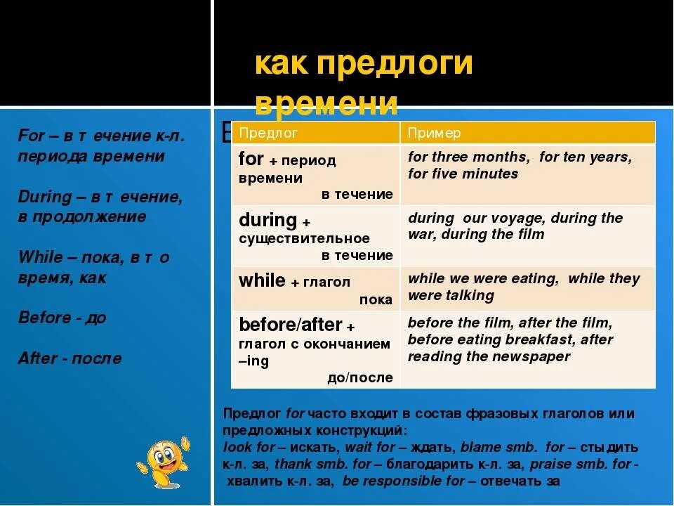 Слово during. Предлоги в английском языке. Предложения с prepositions. Предлог for в английском языке. Употребление предлогов в английском.