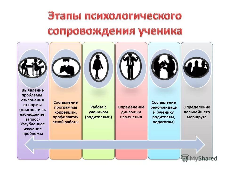 Диагностика выявление проблемы. Диагностика выявление проблемы