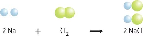 Коэффициент na cl2 nacl. Na и cl2 реакция. Na+cl2. NACL cl2. Na CL NACL.