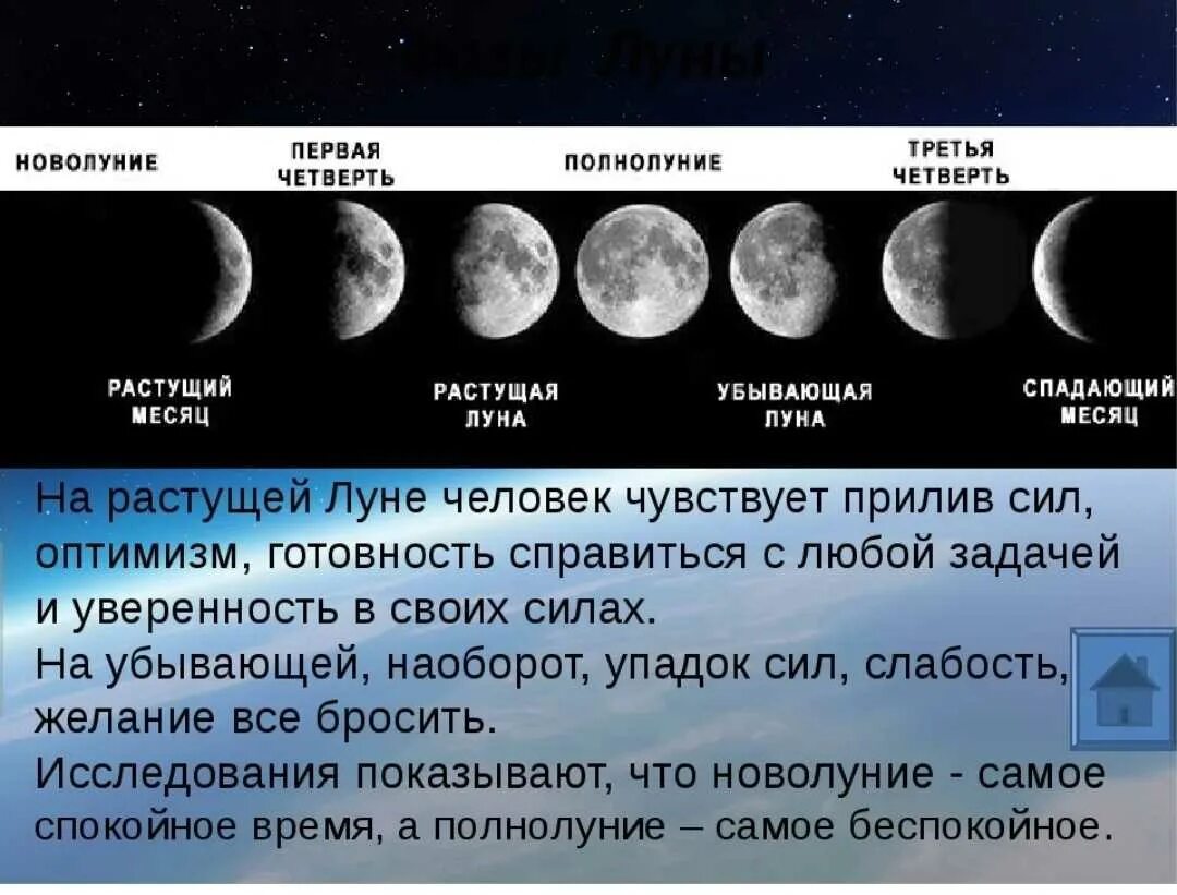 Когда уйдет луна. Как определить растущую и убывающую луну. Растущий и убывающий месяц. Фаза растущей Луны. Растущая и убывающая Луна.