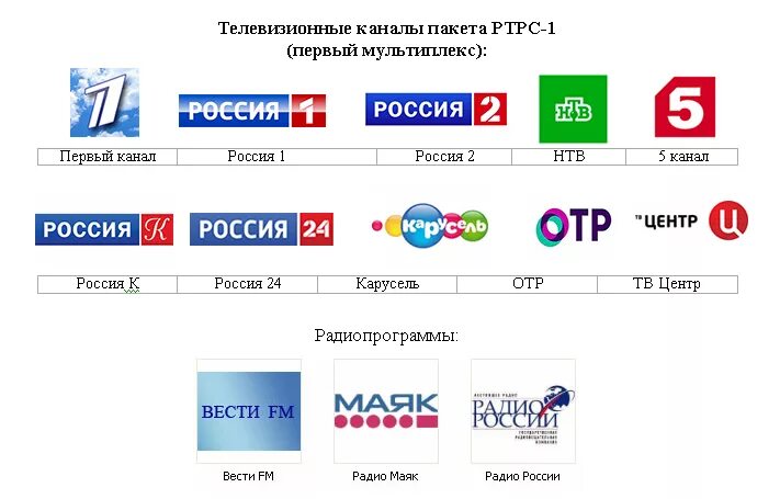 Прямой эфир 20 цифровых каналов