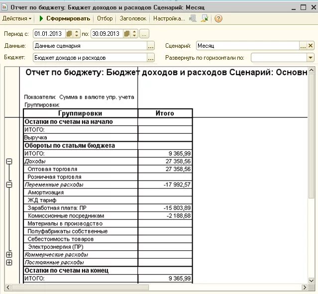 Отчет по бюджету по доходам. Бюджет доходов и расходов производственного предприятия пример. Отчет по бюджету по доходам. Отчет по бюджету по доходам. Управленческий учет движения денежных средств.