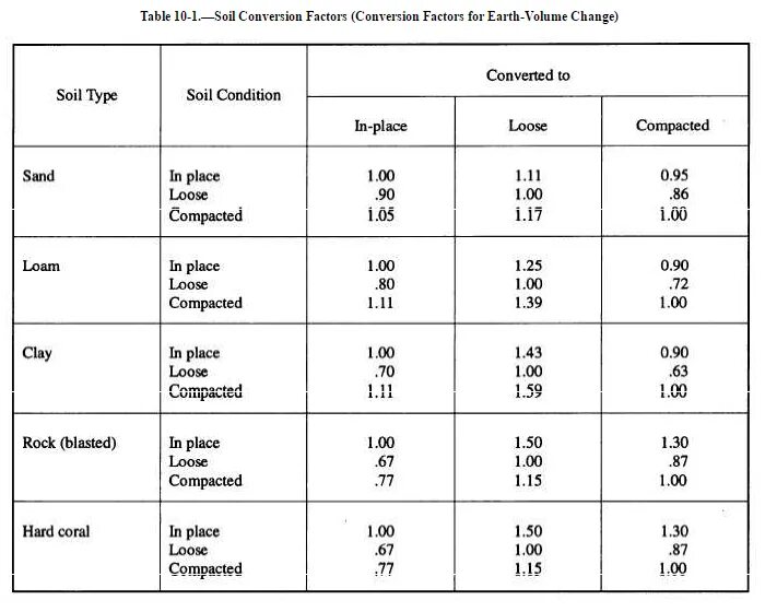 Таблица Vol. Storage Factor таблица. Conversion Factors. Conversion Table. Volume table