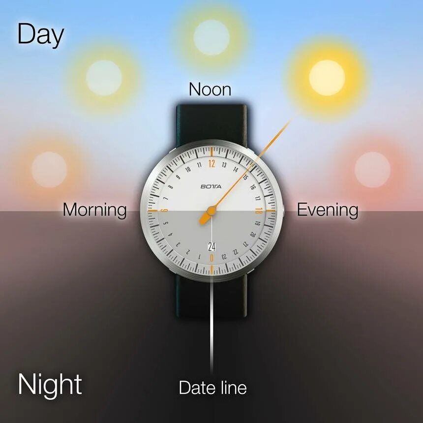 17 15 это день или вечер. Однострелочные часы uno. Часы uno 24 Neo. Часы утро день вечер. Утро день вечер ночь часы.