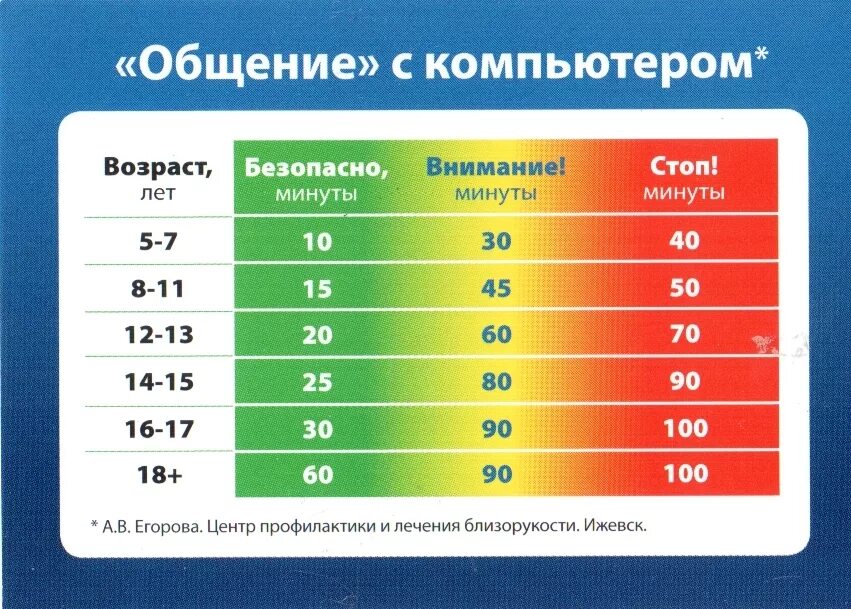 Уделять внимание норма. Норма проведения времени за компьютером. Сколько можно сидеть за компьютером. Сколько по времени можно сидеть за компьютером детям. Сколько времени можно проводить за компьютером.