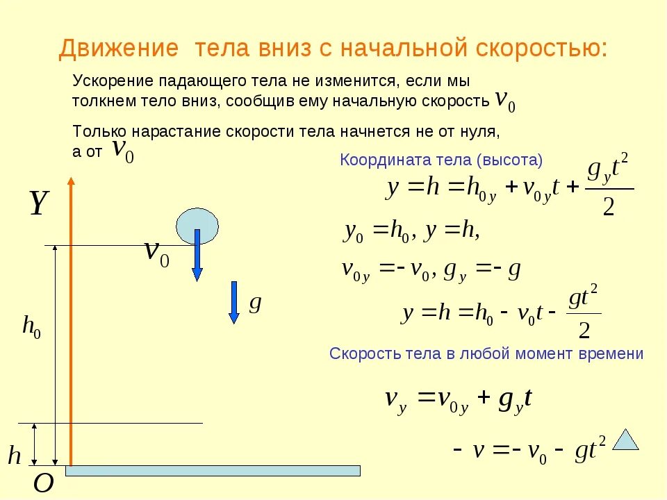 Свободное падение с начальной скоростью формулы. Формула для расчета скорости с ускорением свободного падения. Формула скорости падения с начальной скоростью. Как найти скорость падения формула. Скорость и направление падения и